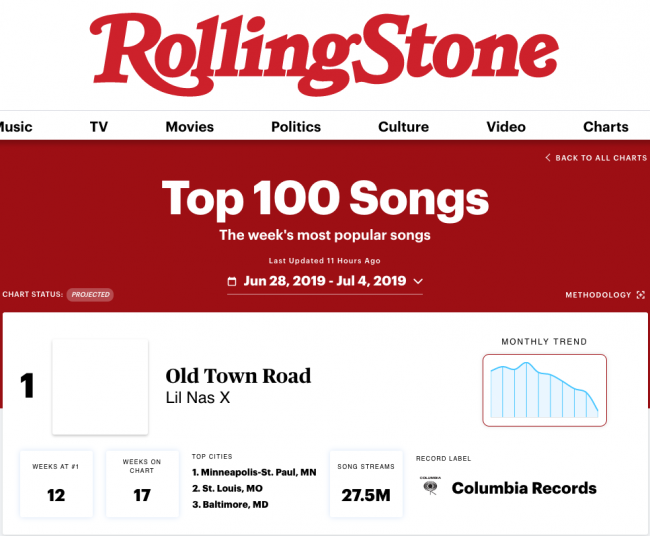 Rolling Stone Charts